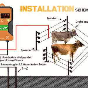 Recinzioni elettriche e sistemi di contenimento